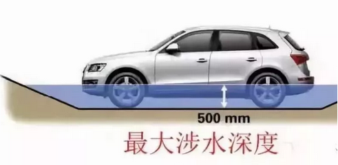 五處汽車參數(shù)，一招看出性能好壞