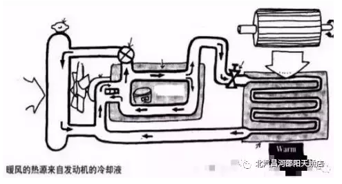 冬天來了，汽車暖風(fēng)你用對(duì)了嗎？